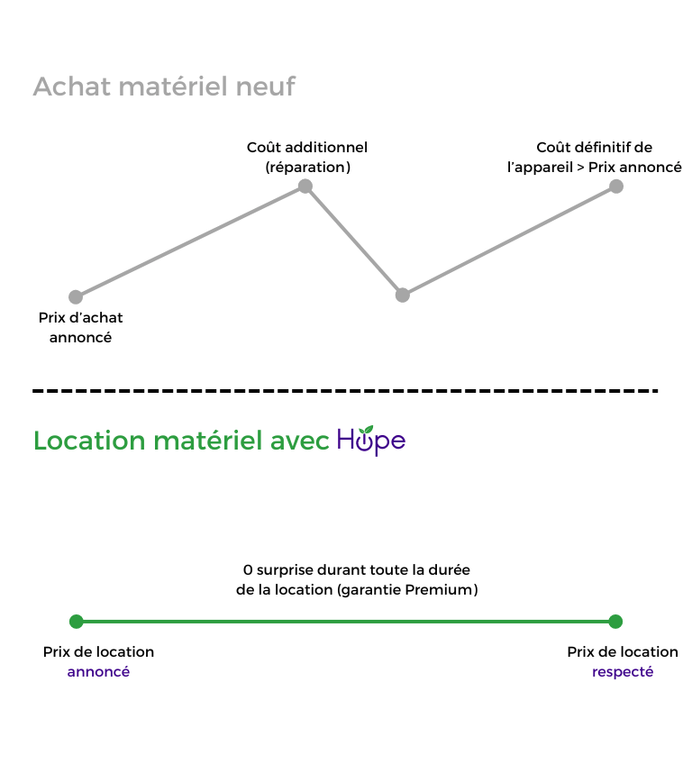 Achat standard neuf.png